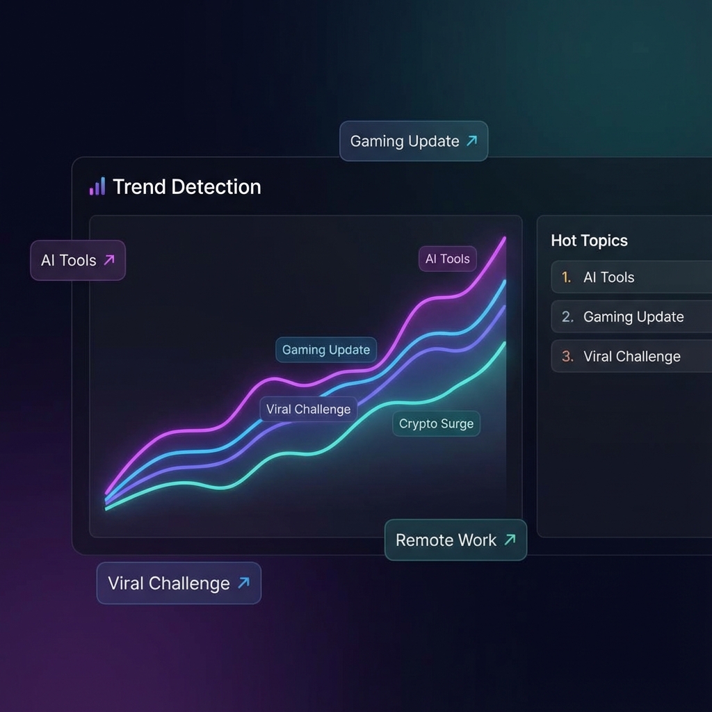 Trend Detection Analytics